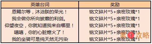 仰望夜空你就知道我来自哪里是谁的台词 王者荣耀英雄台词考验解答答案