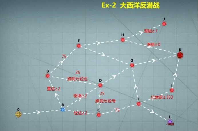 战舰少女r女武神行动复刻简单困难全通关攻略