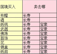 梦幻西游三维版跑商路线选择 跑商赚钱全攻略