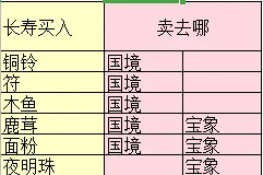 梦幻西游三维版跑商路线选择 跑商赚钱全攻略