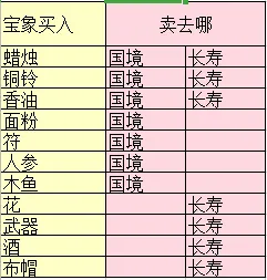 梦幻西游三维版跑商路线选择 跑商赚钱全攻略