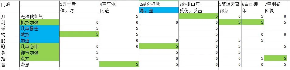 动物江湖门派武学学习与人物升级加点全攻略