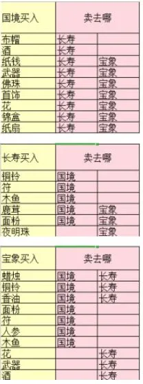 梦幻西游三维版最佳跑商路线介绍 梦幻西游三维版最赚钱跑商路线分享