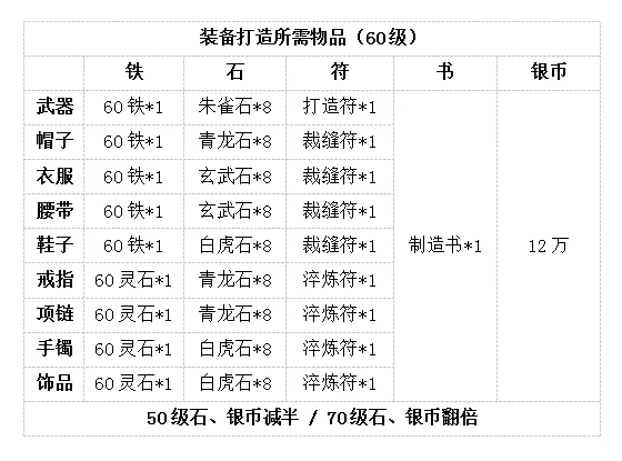 梦幻西游三维版装备价格大全 极品、优品及良品装备价格一览