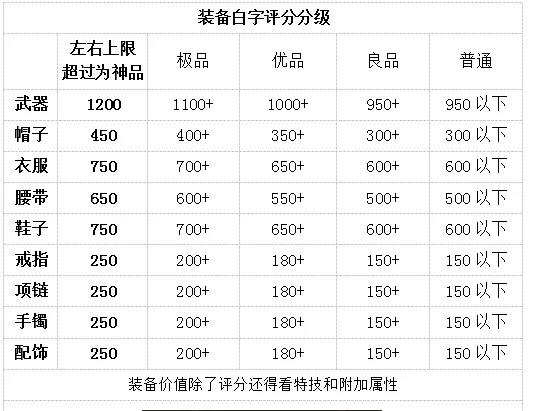 梦幻西游三维版装备价格大全 极品、优品及良品装备价格一览