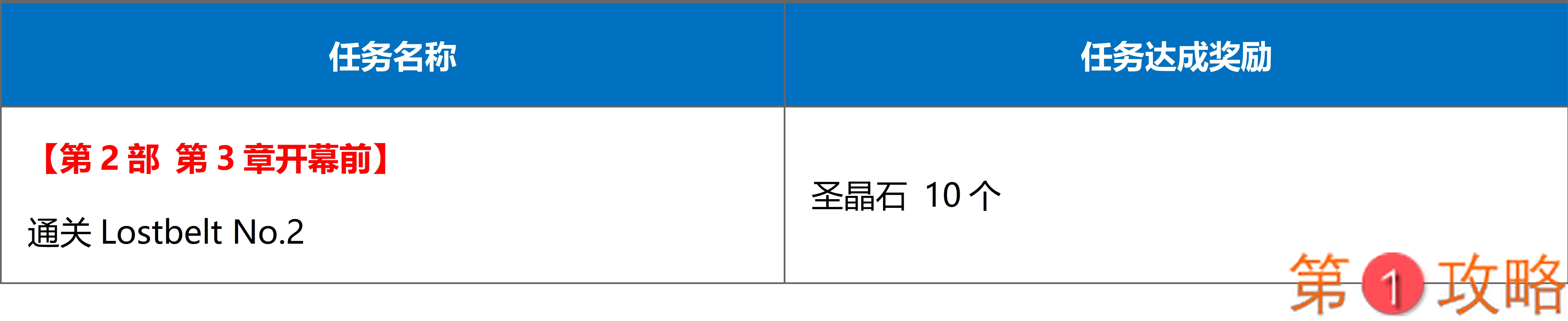 FGO红之月下美人活动攻略 红之月下美人时间、奖励及玩法指南