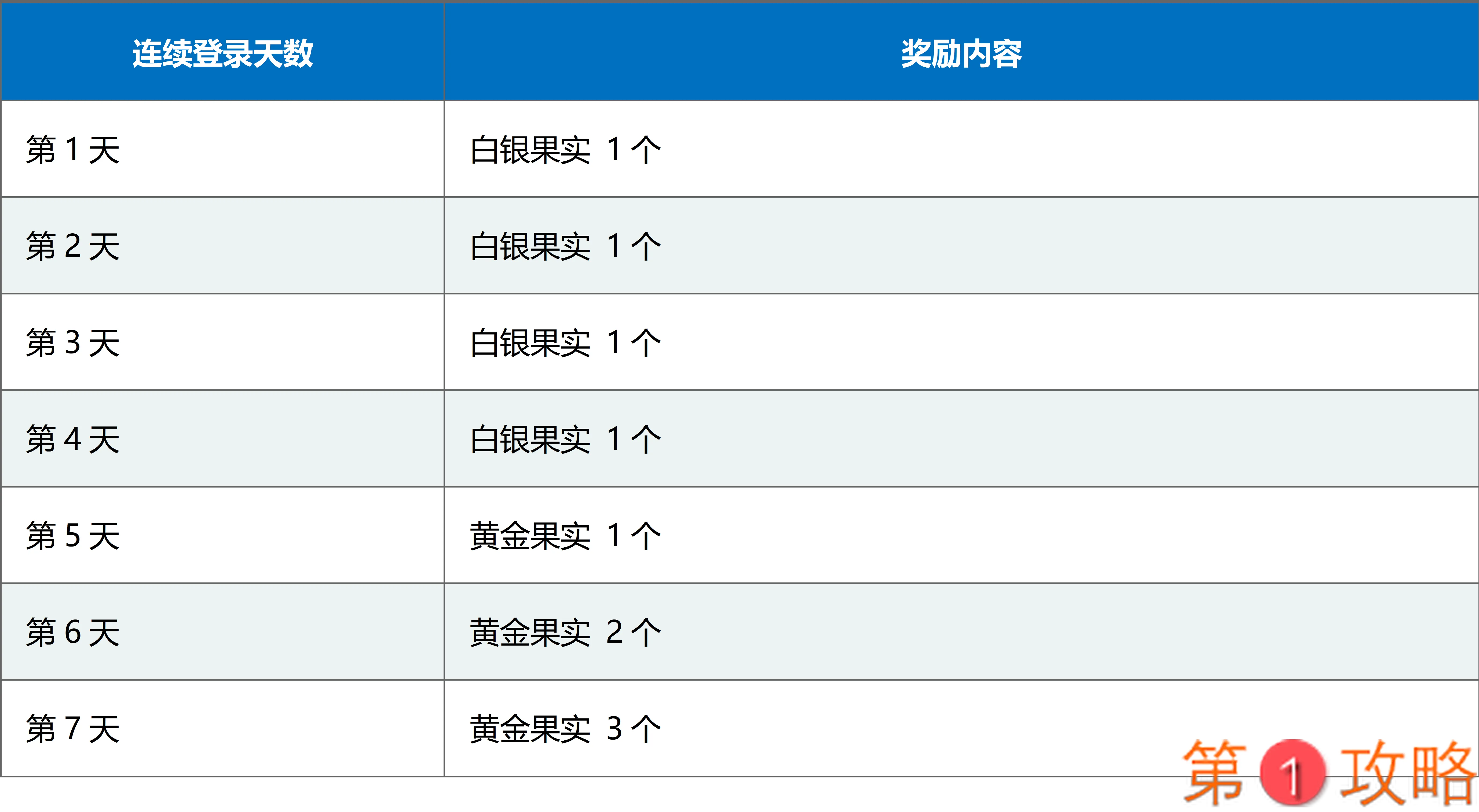 FGO红之月下美人活动攻略 红之月下美人时间、奖励及玩法指南