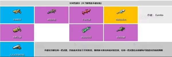 双生视界最新武器强度排行 最新武器节奏排行榜一览