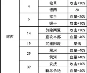 我功夫特牛新关卡奇遇大全