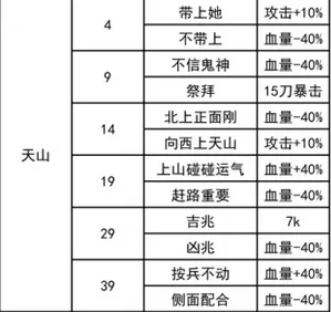 我功夫特牛新关卡奇遇大全