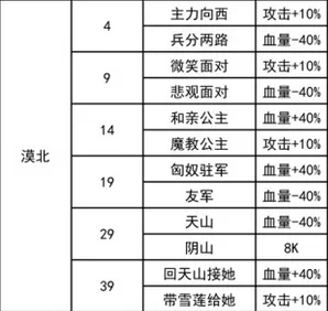 我功夫特牛新关卡奇遇大全