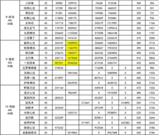 我功夫特牛内功介绍大全 我功夫特牛内功数据介绍