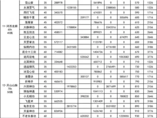 我功夫特牛内功介绍大全 我功夫特牛内功数据介绍