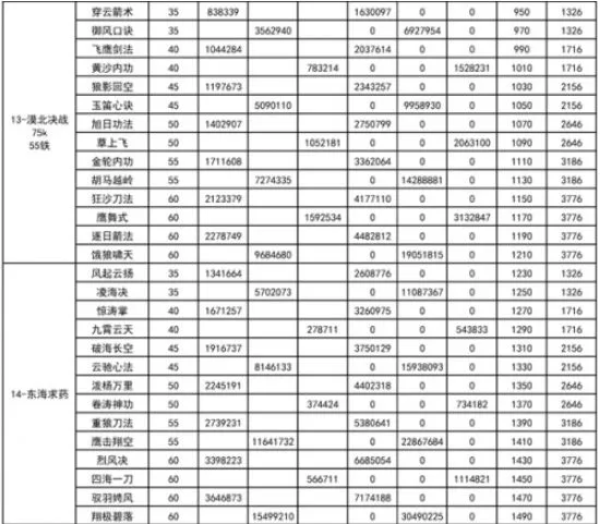 我功夫特牛内功介绍大全 我功夫特牛内功数据介绍