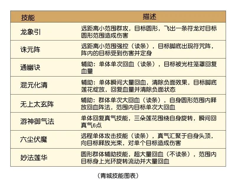 蜀山手游青城门派评测 青城门派玩法及技能详解