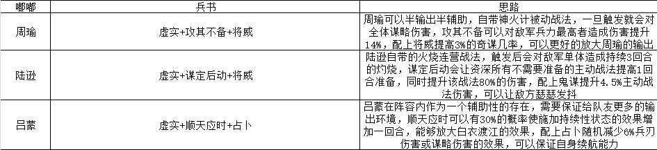 三国志战略版吴国弓兵都督队兵书研