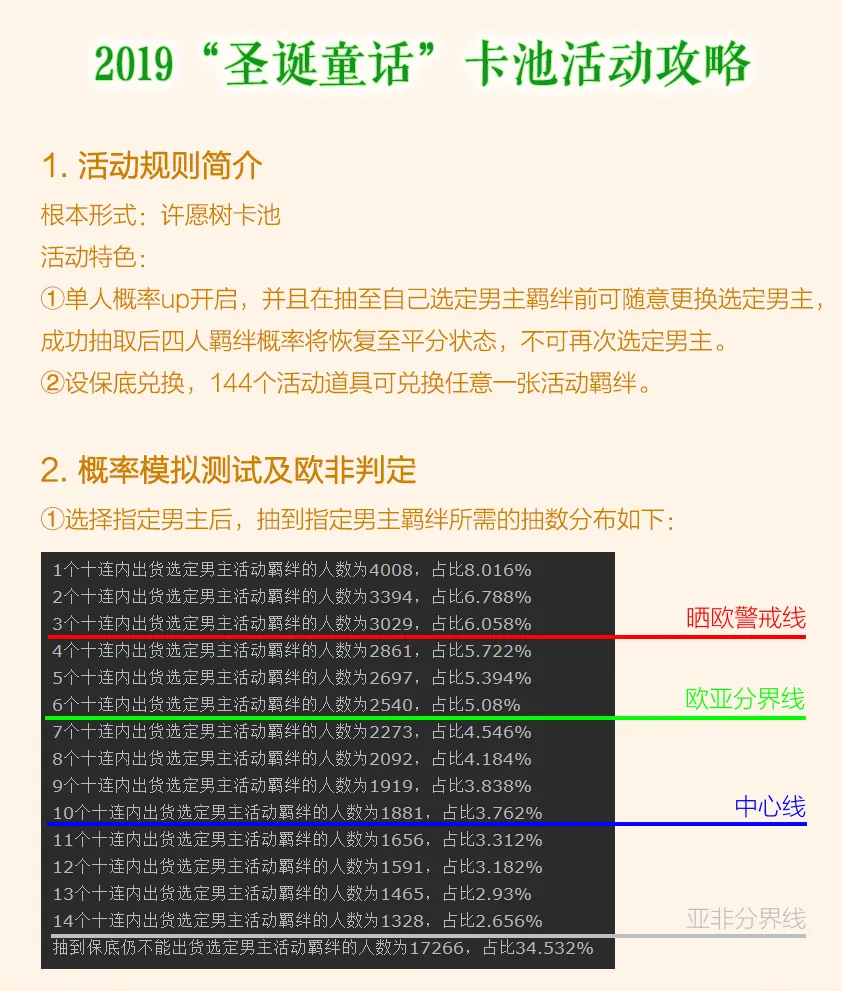 恋与制作人圣诞童话卡池抽卡兑换攻略