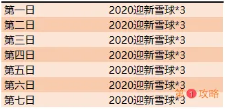 王者荣耀2020元旦雪人头像框怎么获得 2020元旦雪人头像框获得方法