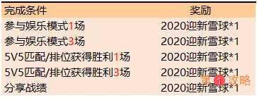 王者荣耀2020元旦雪人头像框怎么获得 2020元旦雪人头像框获得方法