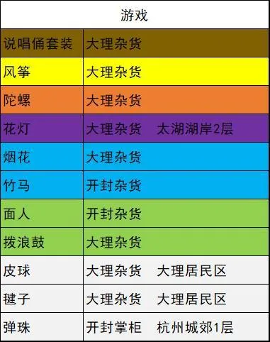 我的侠客游戏出处位置大全 风筝、