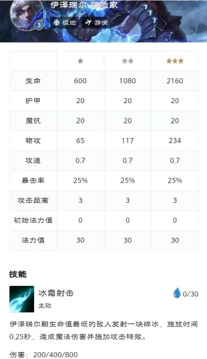 云顶之弈9.24四游侠EZ主C阵容搭配及玩法 最强EZ主C阵容怎么玩