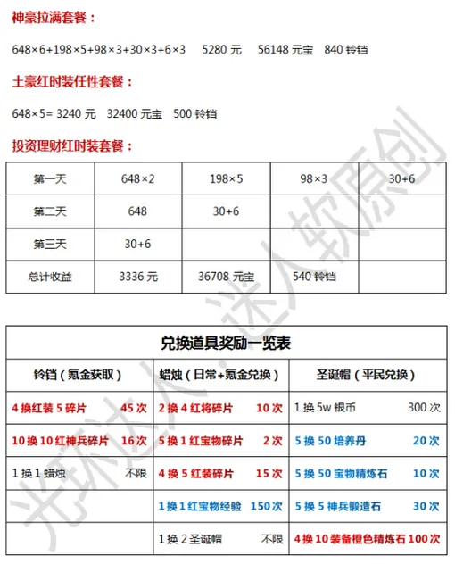 少年三国志2圣诞活动怎么充钱最划算