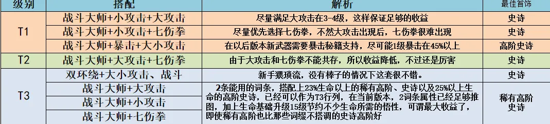 我功夫特牛开荒必选首饰推荐