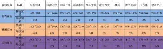 我功夫特牛新版本首饰选择推荐 我功夫特牛新版本首饰属性介绍