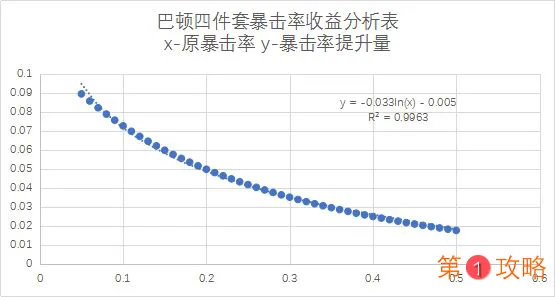 战双帕弥什巴顿评测 巴顿属性数据与使用点评