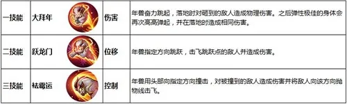 王者荣耀年兽技能是什么 王者荣耀年兽技能介绍