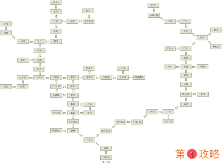 凌烟诀之江湖侠客行地图攻略大全 全地图一览