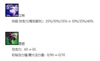 云顶之弈9.24b守护神游侠阵容搭配推荐 新版游侠阵容怎么玩