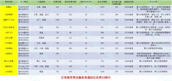 暴走英雄坛福地攻略 福地玩法讲解