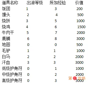 江个湖出游攻略 出游搭配与技巧分享