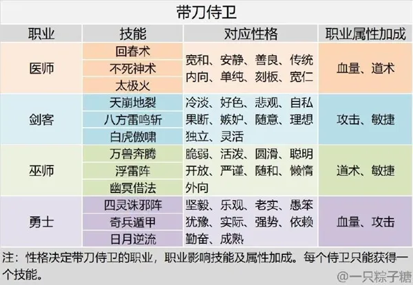 皇帝成长计划2孙策怎么玩 孙策玩法机制解析