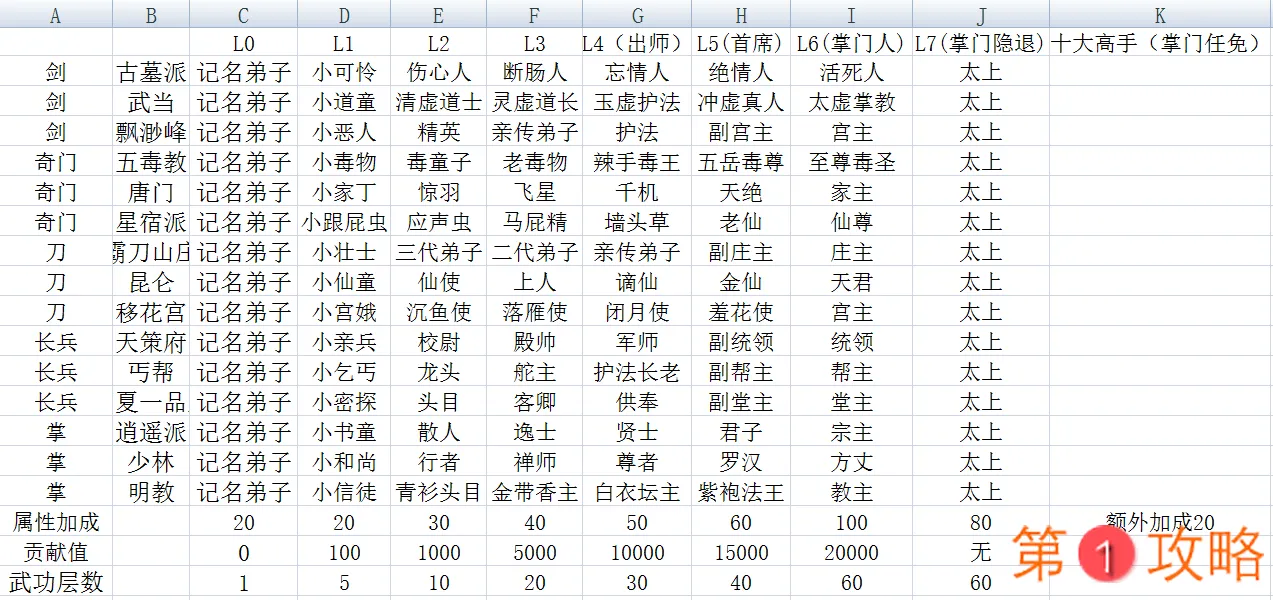 江个湖门派攻略大全 门派选择及信念玩法汇总