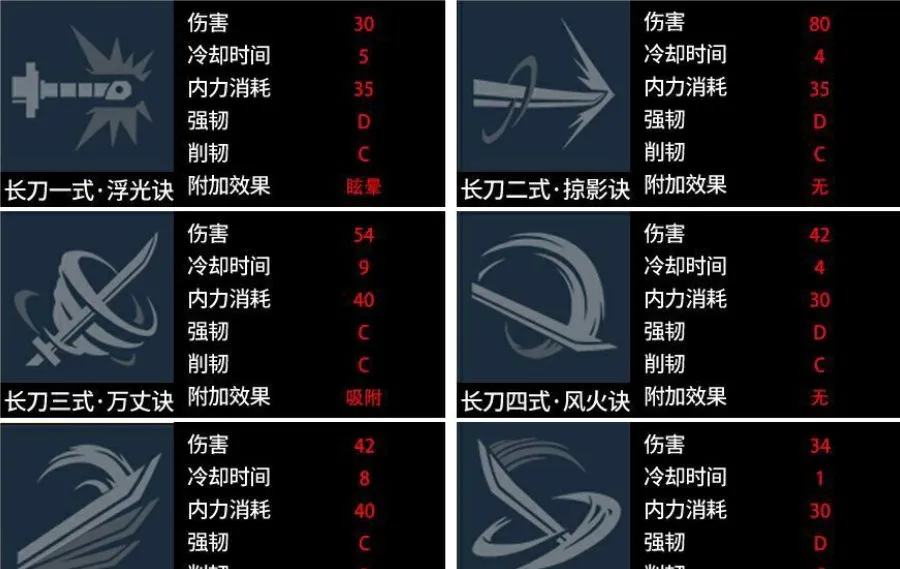 武侠乂武器玩法大全 武侠乂武器连招效果介绍