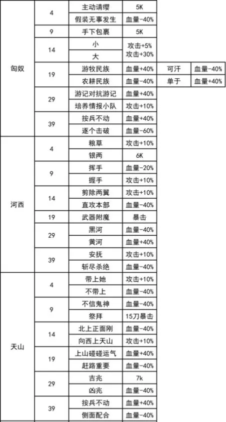 我功夫特牛秘籍效果介绍大全 我功夫特牛新关卡奇遇大全