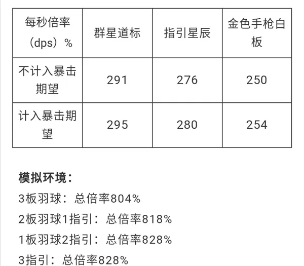 双生视界迎新板羽球怎么样 迎新板羽球测评