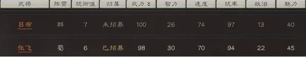 三国志战略版S2赛季张飞战法分析 张飞阵容推荐
