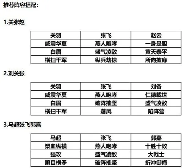 三国志战略版S2赛季张飞战法分析 张飞阵容推荐