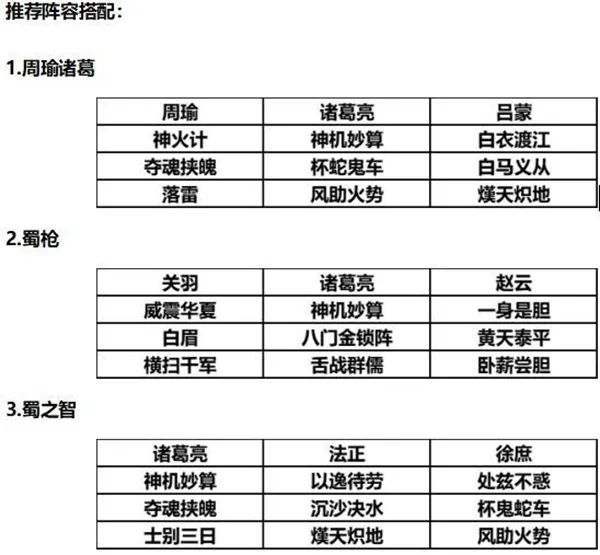 三国志战略版S2赛季诸葛亮阵容推荐 诸葛亮战法讲解