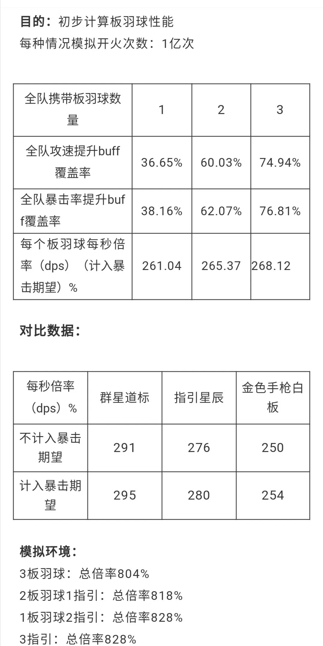 双生视界迎新板羽球评测 迎新板羽球技能与伤害说明