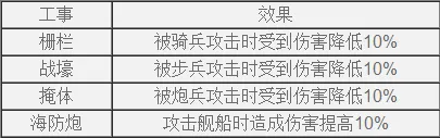 欧陆战争61914城市建筑建造与作用