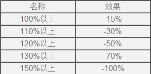 欧陆战争61914战斗士气变化与税收详解