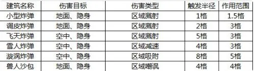 领主总动员超全建筑图鉴介绍 领主总动员全部建筑特性玩法介绍