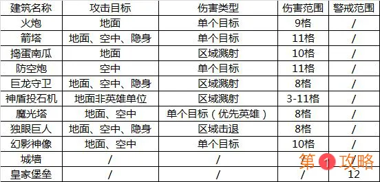 领主总动员建筑图鉴大全 资源防御及陷阱功能建筑图鉴汇总