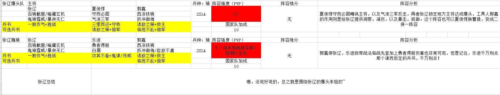 三国志战略部S2强势阵容盘点 S2阵容强度排行一览