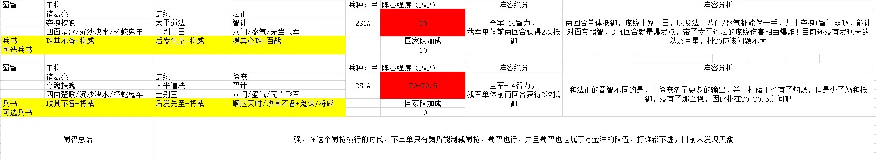 三国志战略部S2强势阵容盘点 S2阵容强度排行一览