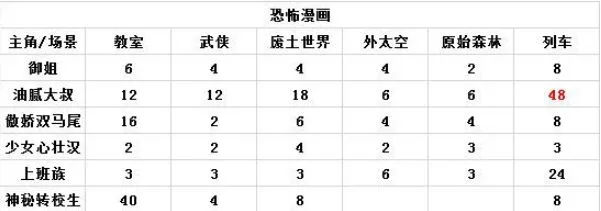 人气王漫画社高评分漫画攻略 人气王漫画社各房间类型高评分攻略